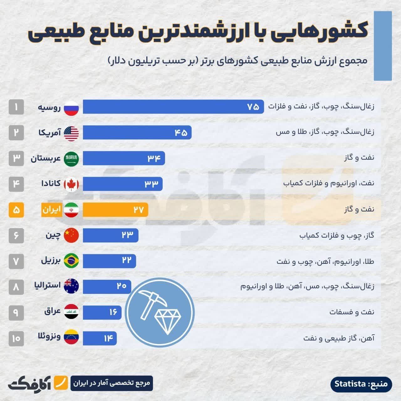مذاکرات ایران و آمریکا
