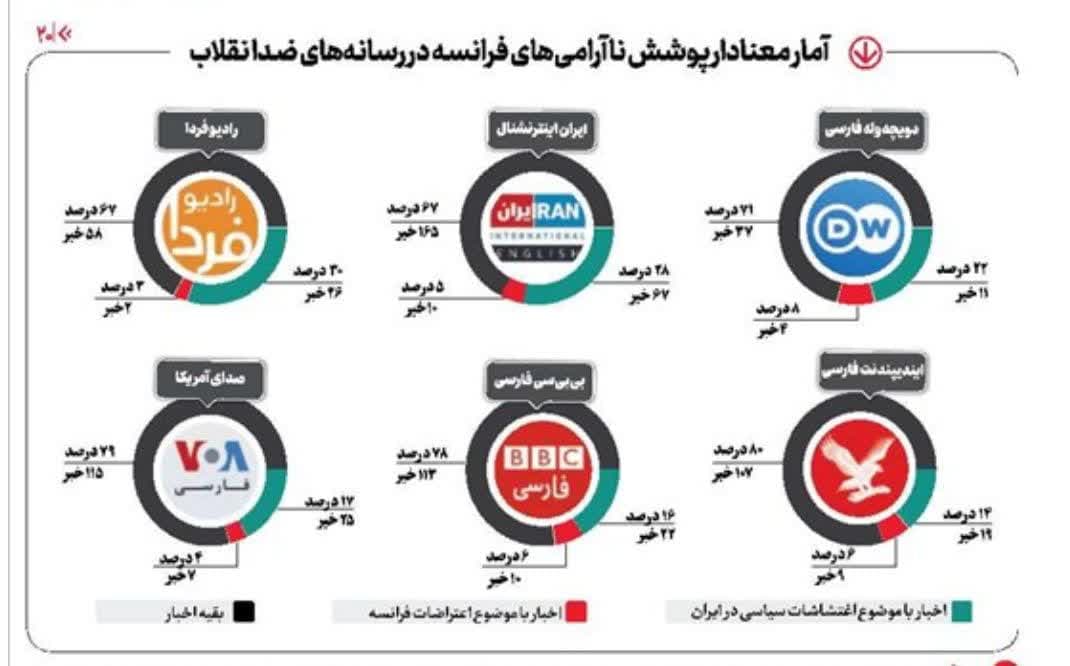 اشوب در فرانسه رسانه شو