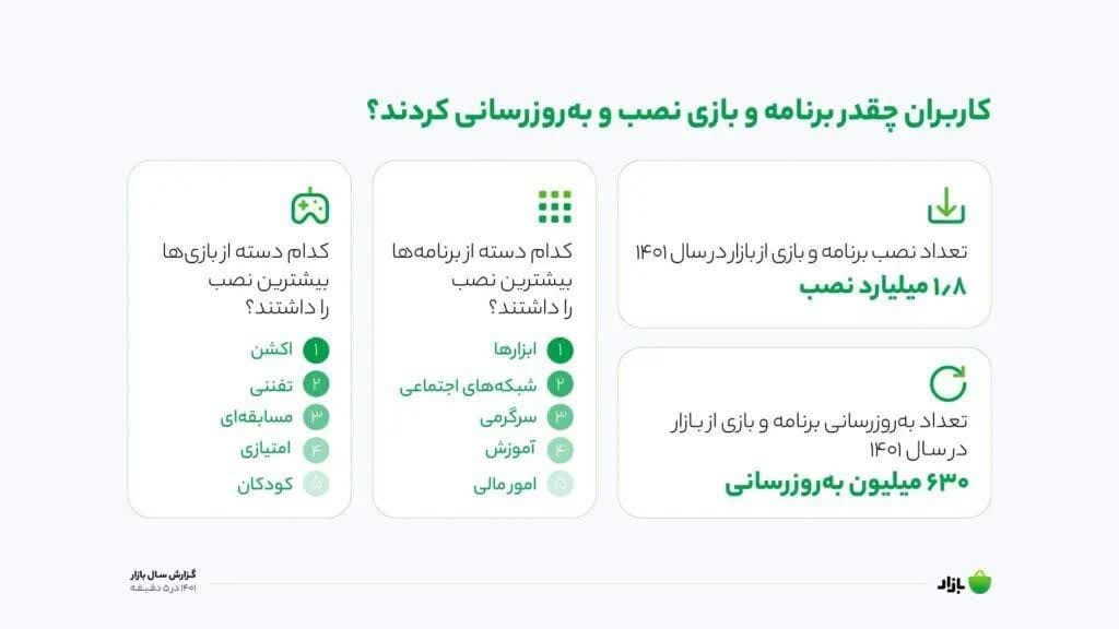 کافه بازار 